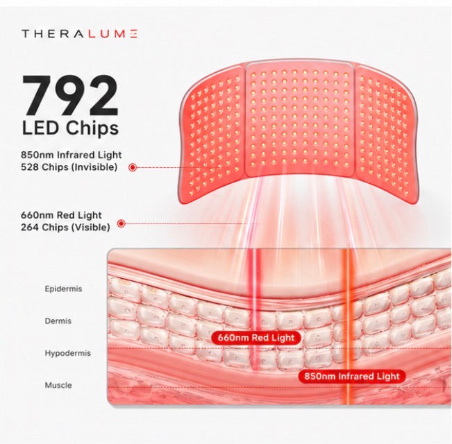 Theralume™ Recovery Mat