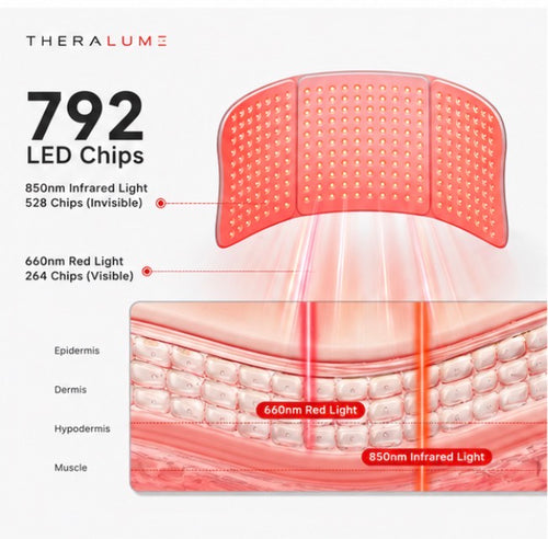 Theralume™ Recovery Mat